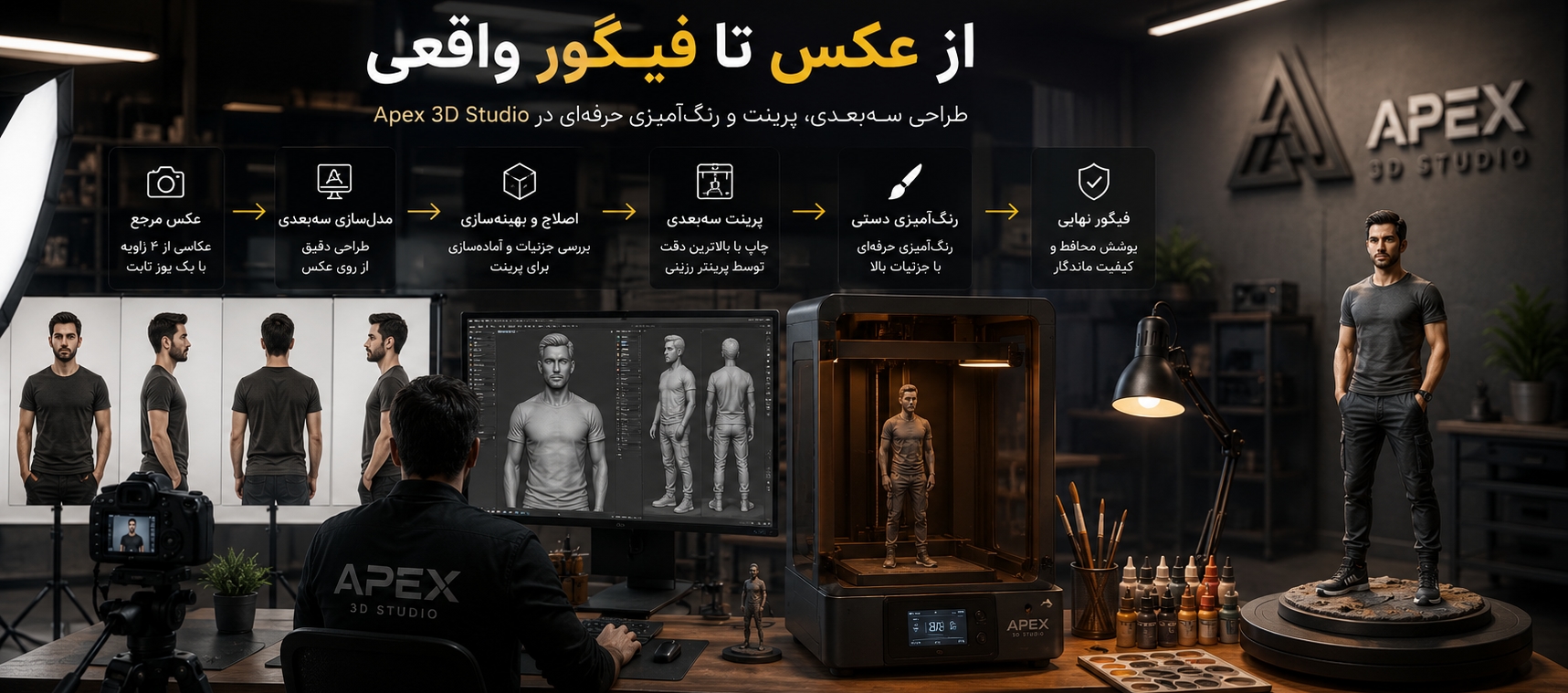 تبدیل عکس به فیگور